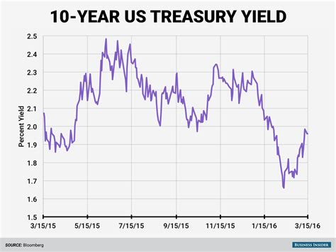 U.S. Treasury Portfolio .